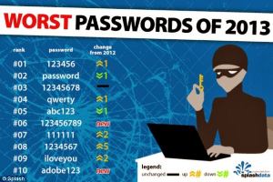 Password Online Anda Aman? Hindari 123456 